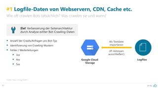 pa.ag85
#1 Logfile-Daten von Webservern, CDN, Cache etc.
Wie oft crawlen Bots tatsächlich? Was crawlen sie und wann?
Quelle: https://pa.ag/2zs9lcY
▪ Anzahl der Crawls/Anfragen pro Bot-Typ
▪ Identifizierung von Crawling-Mustern
▪ Fehler / Weiterleitungen
▪ 3xx
▪ 4xx
▪ 5xx
Ziel: Verbesserung der Seitenarchitektur
durch Analyse echter Bot-Crawling-Daten
LogfilesGoogle Cloud
Storage
Als Textdatei
importieren
(IP-Adressen
ausschließen!)
 