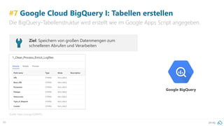 pa.ag99
#7 Google Cloud BigQuery I: Tabellen erstellen
Die BigQuery-Tabellenstruktur wird erstellt wie im Google Apps Script angegeben.
Quelle: https://pa.ag/2QWtiPQ
Ziel: Speichern von großen Datenmengen zum
schnelleren Abrufen und Verarbeiten
Google BigQuery
 