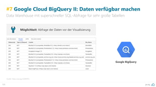 pa.ag100
#7 Google Cloud BigQuery II: Daten verfügbar machen
Data Warehouse mit superschneller SQL-Abfrage für sehr große Tabellen
Quelle: https://pa.ag/2QWtiPQ
Möglichkeit: Abfrage der Daten vor der Visualisierung
Google BigQuery
 