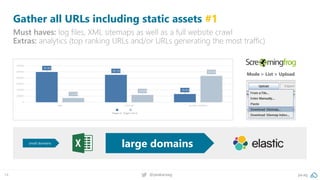 pa.ag@peakaceag14
Gather all URLs including static assets #1
Must haves: log files, XML sitemaps as well as a full website crawl
Extras: analytics (top ranking URLs and/or URLs generating the most traffic)
Mode > List > Upload
small domains
large domains
 