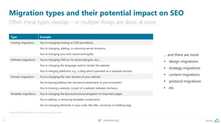 pa.ag@peakaceag21
Migration types and their potential impact on SEO
Often these types overlap – or multiple things are done at once.
Inspired by @jonoalderson: http://pa.ag/2xUCMnJ
Type Example
Hosting migrations You’re changing hosting or CDN provider(s).
You’re changing, adding, or removing server locations.
You’re changing your tech stack/caching/lbs.
Software migrations You’re changing CMS (or its version/plugins, etc.).
You’re changing the language used to render the website.
You’re merging platforms; e.g., a blog which operated on a separate domain.
Domain migrations You’re changing the main domain of your website.
You’re buying/adding new domains/subdomains to your ecosystem.
You’re moving a website, or part of a website, between domains.
Template migrations You’re changing the layout/structure/navigation of important pages.
You’re adding or removing template components.
You’re changing elements in your code, like title, canonical, or hreflang tags.
… and there are more:
▪ design migrations
▪ strategy migrations
▪ content migrations
▪ protocol migrations
▪ etc.
 