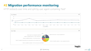 pa.ag@peakaceag47
#2 Migration performance monitoring
HTTP redirects over time and split by user agent containing *bot*
 