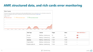 pa.ag@peakaceag51
AMP, structured data, and rich cards error monitoring
 