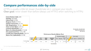 pa.ag@peakaceag54
Compare performances side-by-side
HTTPs is usually a little bit slower (handshake etc.): compare your results.
Clear goal: never slower than before (always use HTTP/2 when switching to HTTPs)
Try it out: https://www.webpagetest.org/
 