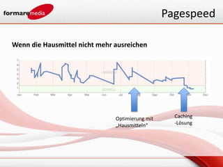 Pagespeed

Wenn die Hausmittel nicht mehr ausreichen




                               Optimierung mit     Caching
                               „Hausmitteln“       -Lösung
 