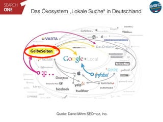 Das Ökosystem „Lokale Suche“ in Deutschland 
Quelle: David Mihm SEOmoz, Inc. 
 
