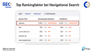 SEO ist nicht tot!
Ein Vortrag von Kai Spriestersbach
13
Top Rankingfaktor bei Navigational Search
Quelle: https://ahrefs.com/site-explorer/backlinks/v2/anchors/subdomains/live/phrases/all/1/refdomains_dofollow_desc?target=zalando.de
 