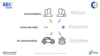 SEO ist nicht tot!
Ein Vortrag von Kai Spriestersbach
Nutzer
Keyword
Entitäten
22
Icons made by Freepik (car + beetle) and...