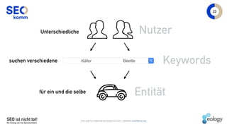 SEO ist nicht tot!
Ein Vortrag von Kai Spriestersbach
Nutzer
Entität
23
Icons made by Freepik (car) and smashicons (user1 ...