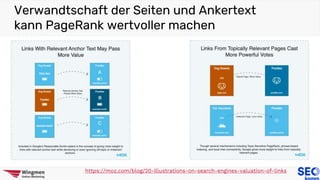 Verwandtschaft der Seiten und Ankertext
kann PageRank wertvoller machen
https://moz.com/blog/20-illustrations-on-search-engines-valuation-of-links
 