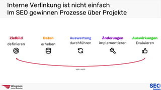 Interne Verlinkung ist nicht einfach
Im SEO gewinnen Prozesse über Projekte
Zielbild
definieren
Daten
erheben
Auswertung
durchführen
Auswirkungen
Evaluieren
Änderungen
implementieren
von vorn
 