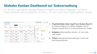 pa.ag@peakaceag5
Globales Kanban Dashboard zur Taskverwaltung
Ein für alle zugängliches Kanban-Board ermöglicht es, offene...