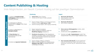 pa.ag50
Content Publishing & Hosting
Viele Möglichkeiten, ein Favorit: Content Hosting auf der jeweiligen Stammdomain
Umse...