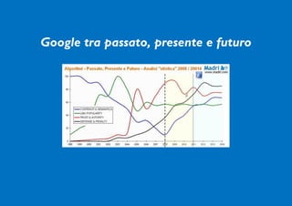 Google tra passato, presente e futuro
 