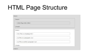HTML Page Structure
 