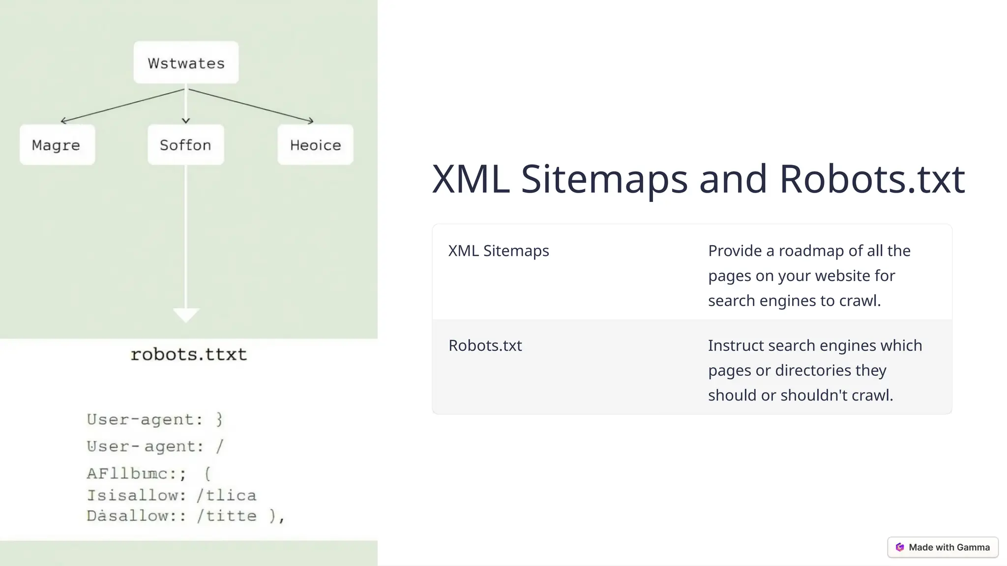 © Chandigarh University
XML Sitemaps and Robots.txt
XML Sitemaps Provide a roadmap of all the
pages on your website for
search engines to crawl.
Robots.txt Instruct search engines which
pages or directories they
should or shouldn't crawl.
 