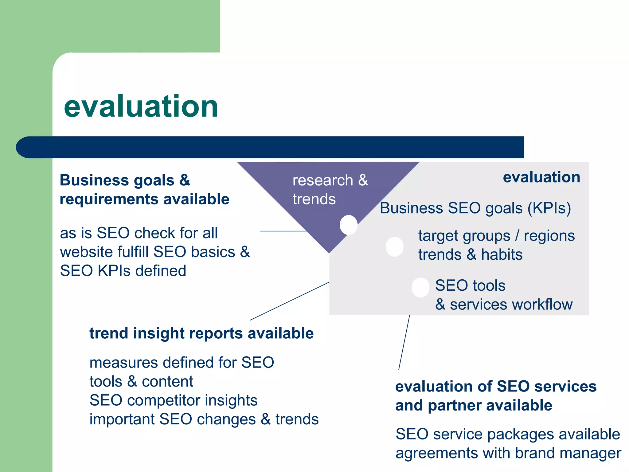 evaluation evaluation Business SEO goals (KPIs) SEO tools  & services workflow target groups / regions  trends & habits  as is SEO check for all  website fulfill SEO basics & SEO KPIs defined trend insight reports available measures defined for SEO  tools & content SEO competitor insights important SEO changes & trends  evaluation of SEO services  and partner available SEO service packages available agreements with brand manager Business goals & requirements available research & trends 