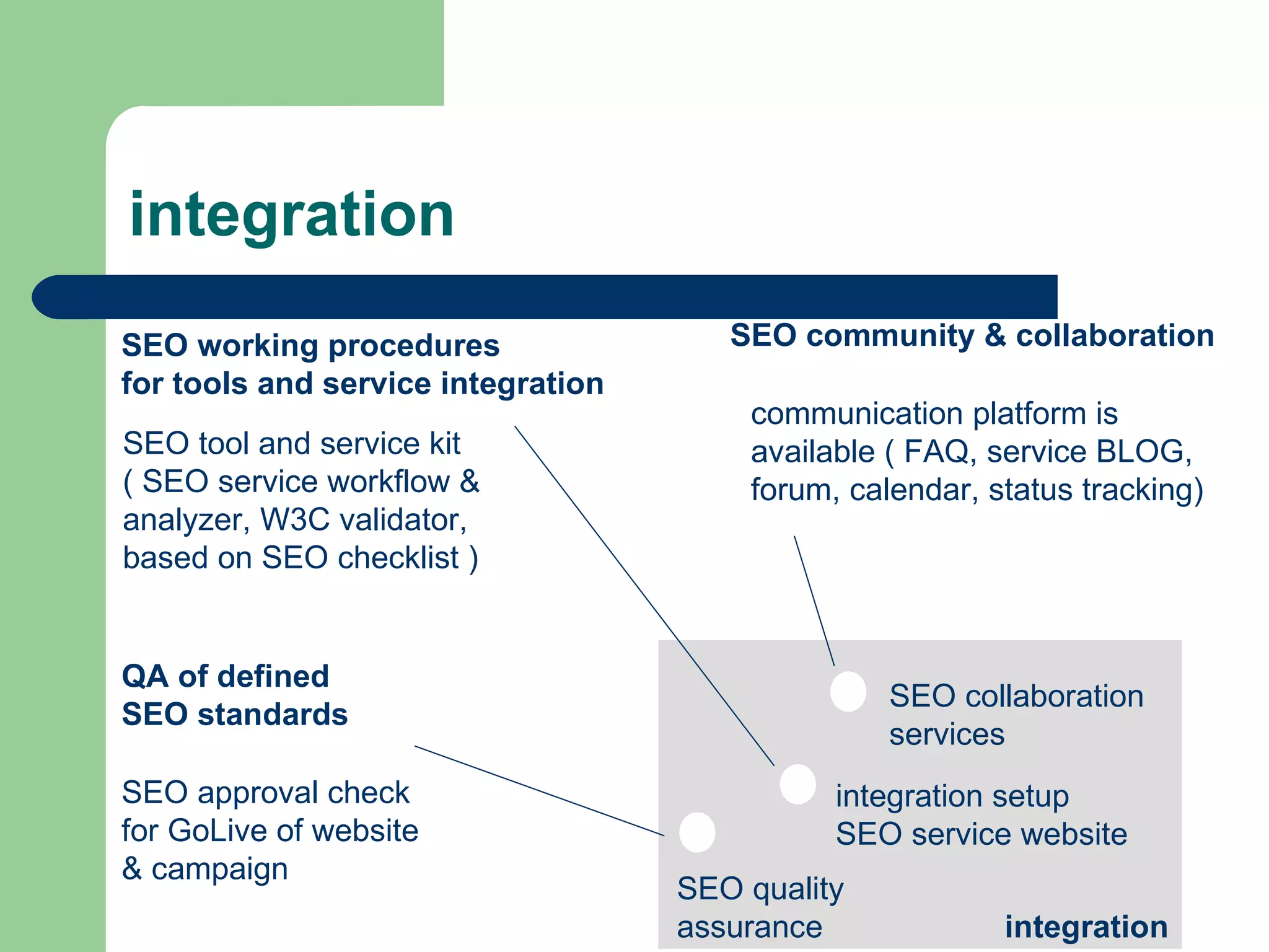 integration integration setup SEO service website SEO quality  assurance SEO collaboration services integration SEO community & collaboration SEO working procedures for tools and service integration QA of defined SEO standards communication platform is available ( FAQ, service BLOG, forum, calendar, status tracking) SEO tool and service kit ( SEO service workflow & analyzer, W3C validator, based on SEO checklist ) SEO approval check for GoLive of website  & campaign  