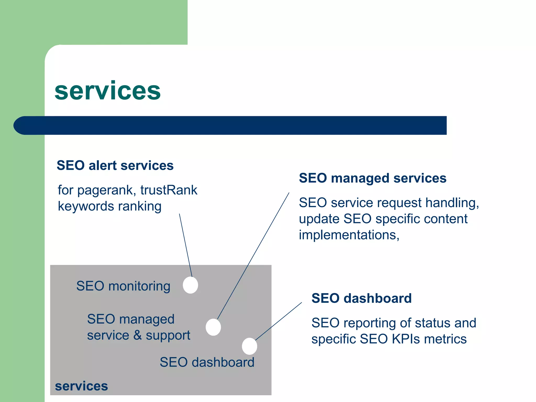 services SEO dashboard  SEO managed  service & support SEO monitoring services SEO alert services for pagerank, trustRank keywords ranking SEO managed services SEO service request handling, update SEO specific content implementations,  SEO reporting of status and specific SEO KPIs metrics SEO dashboard 