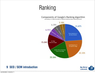Ranking




           9 SEO / SEM introduction             Mgr Michał
                                                Laskowski
poniedziałek, 8 sierpnia 11
 