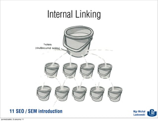 Internal Linking




          11 SEO / SEM introduction              Mgr Michał
                                                 Laskowski
poniedziałek, 8 sierpnia 11
 