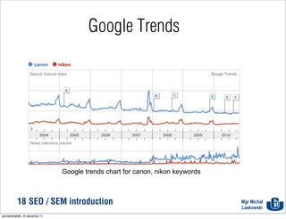 Google Trends




                              Google trends chart for canon, nikon keywords



          18 SEO / SEM introduction                                           Mgr Michał
                                                                              Laskowski
poniedziałek, 8 sierpnia 11
 