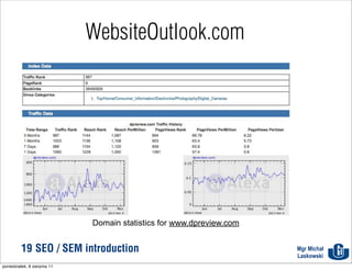 WebsiteOutlook.com




                              Domain statistics for www.dpreview.com


          19 SEO / SEM introduction                                    Mgr Michał
                                                                       Laskowski
poniedziałek, 8 sierpnia 11
 