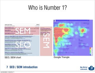 Who is Number 1?




       SEO, SEM chart                   Google Triangle



           7 SEO / SEM introduction                       Mgr Michał
                                                          Laskowski
poniedziałek, 8 sierpnia 11
 