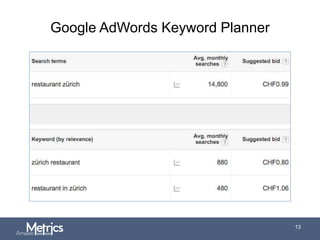 Google AdWords Keyword Planner
13
 