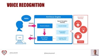 #SEOandLOVE @alessiosemoli
VOICE RECOGNITION
 