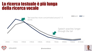 #SEOandLOVE @nomerelatore
La ricerca testuale è più lunga
della ricerca vocale
 