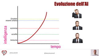 #SEOandLOVE
2
@alessiosemoli
Evoluzione dell’AI
 