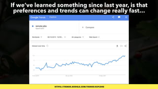 #SEOLOWHANGINGFRUIT BY @ALEYDA FROM #ORAINTI AT #WLSS 2021
If we’ve learned something since last year, is that
preferences and trends can change really fast…
HTTPS://TRENDS.GOOGLE.COM/TRENDS/EXPLORE
 