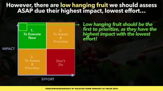 #SEOLOWHANGINGFRUIT BY @ALEYDA FROM #ORAINTI AT #WLSS 2021
IMPACT
EFFORT
1.

To Execute  
Now
Don’t
Do
2.
 
2.
 
Low hangi...