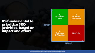 #SEOLOWHANGINGFRUIT BY @ALEYDA FROM #ORAINTI AT #SEOFORUKRAINE
It’s fundamental to
prioritize SEO
activities,based on
impact and effort
IMPACT
EFFORT
1.


To Execute
 
Now
Don’t Do
2.


To Assess
 
& Prioritize
2.


To Assess
 
& Prioritize
 