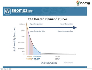11
12年11月29日木曜日
 