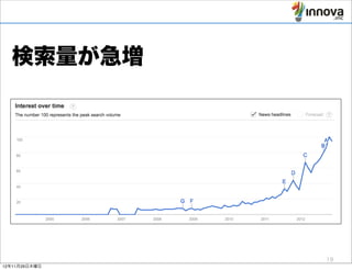 検索量が急増




               19
12年11月29日木曜日
 