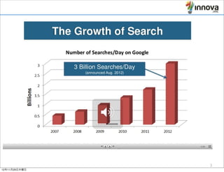 3
12年11月29日木曜日
 