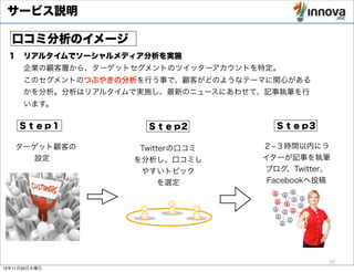 サービス説明

  口コミ分析のイメージ
 １ リアルタイムでソーシャルメディア分析を実施
   企業の顧客層から、ターゲットセグメントのツイッターアカウントを特定。
   このセグメントのつぶやきの分析を行う事で、顧客がどのようなテーマに関心がある
   かを分析。分析はリアルタイムで実施し、最新のニュースにあわせて、記事執筆を行
   います。

    Ｓｔｅｐ１          Ｓｔｅｐ2            Ｓｔｅｐ3

  ターゲット顧客の        Twitterの口コミ     ２­３時間以内にラ
     設定          を分析し、口コミし        イターが記事を執筆
                  やすいトピック         ブログ、Twitter、
                       を選定         Facebookへ投稿




                                             32
12年11月29日木曜日
 