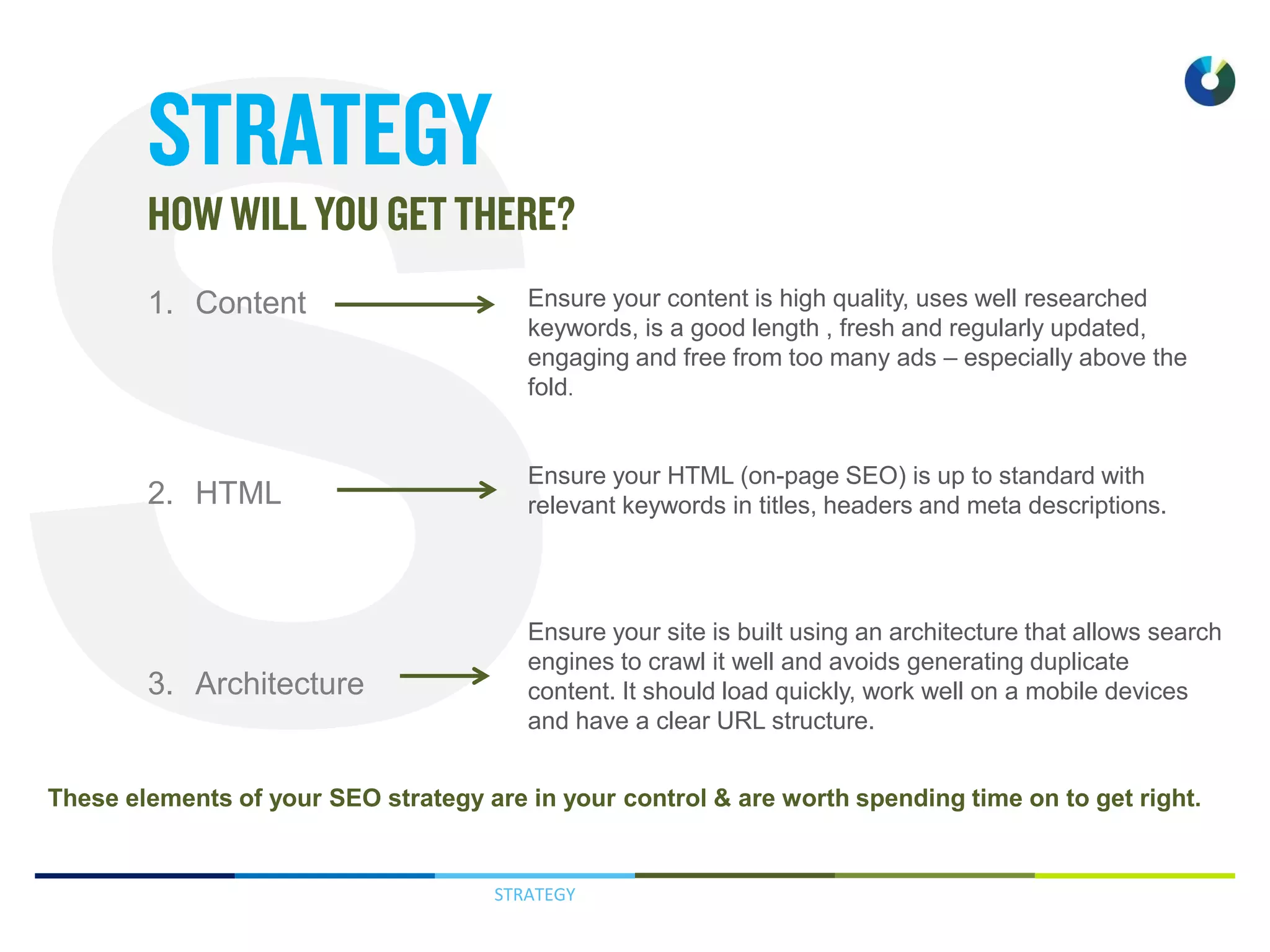 STRATEGY
1. Content
2. HTML
3. Architecture
Ensure your content is high quality, uses well researched
keywords, is a good length , fresh and regularly updated,
engaging and free from too many ads – especially above the
fold.
Ensure your HTML (on-page SEO) is up to standard with
relevant keywords in titles, headers and meta descriptions.
Ensure your site is built using an architecture that allows search
engines to crawl it well and avoids generating duplicate
content. It should load quickly, work well on a mobile devices
and have a clear URL structure.
These elements of your SEO strategy are in your control & are worth spending time on to get right.
 