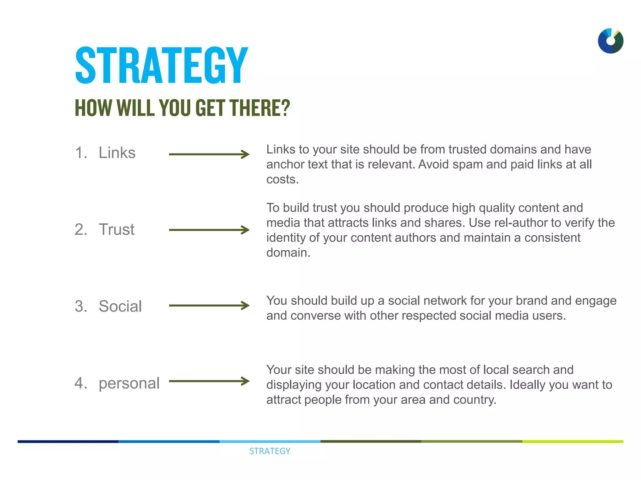 STRATEGY
1. Links
2. Trust
3. Social
4. personal
Links to your site should be from trusted domains and have
anchor text that is relevant. Avoid spam and paid links at all
costs.
To build trust you should produce high quality content and
media that attracts links and shares. Use rel-author to verify the
identity of your content authors and maintain a consistent
domain.
You should build up a social network for your brand and engage
and converse with other respected social media users.
Your site should be making the most of local search and
displaying your location and contact details. Ideally you want to
attract people from your area and country.
 