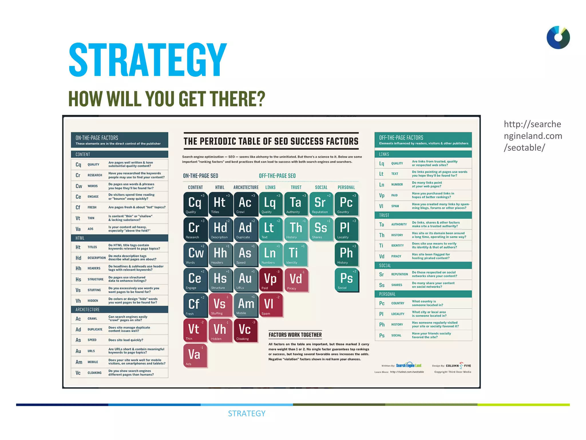 STRATEGY
http://searche
ngineland.com
/seotable/
 