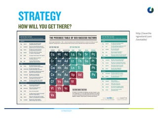 STRATEGY
http://searche
ngineland.com
/seotable/
 