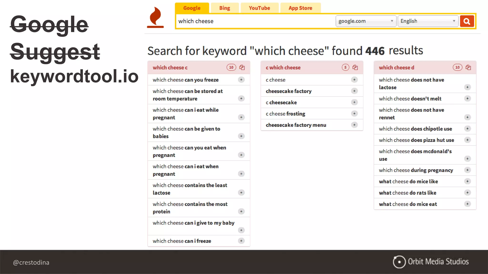 @crestodina
Google
Suggest
keywordtool.io
 