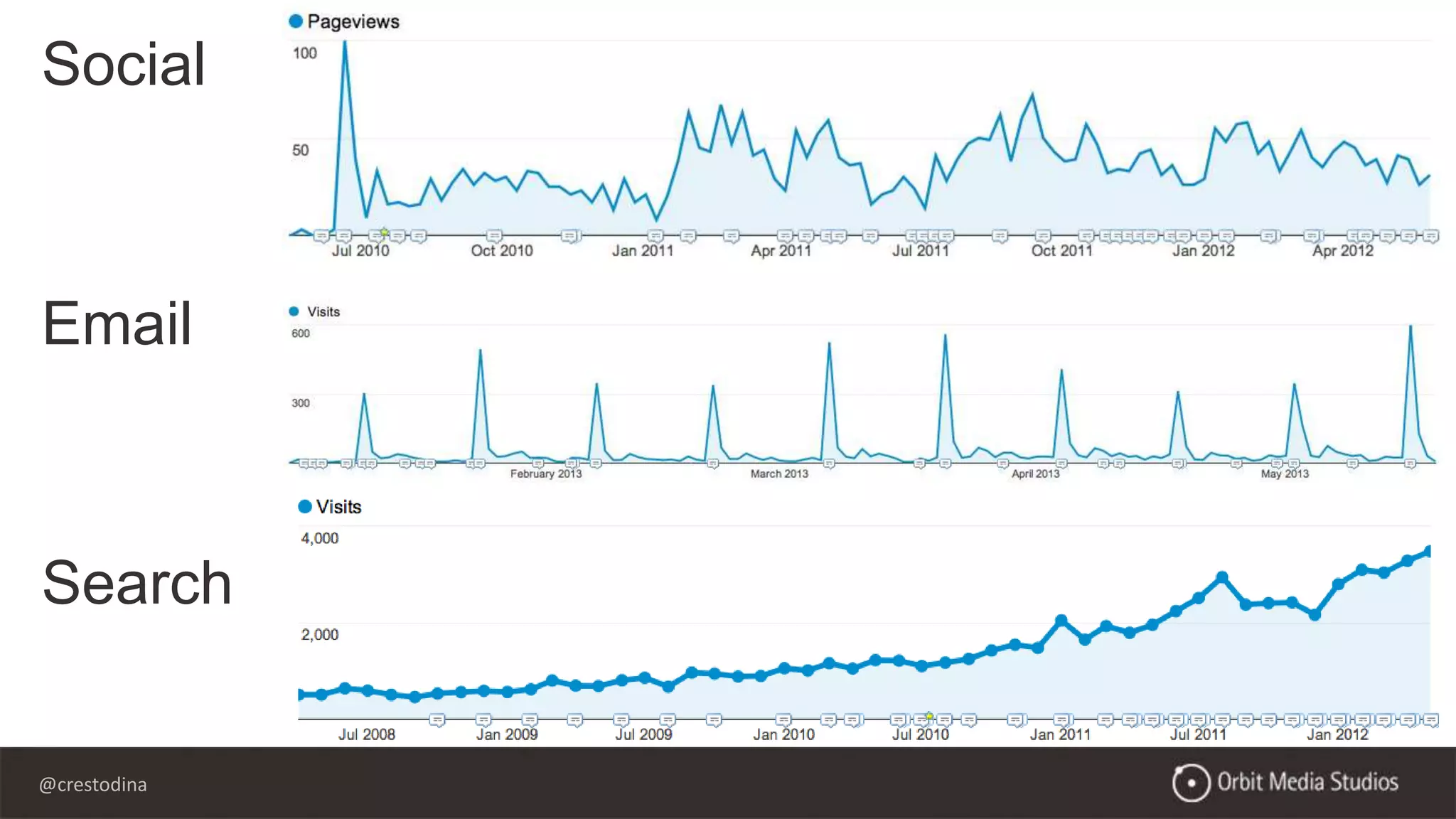 @crestodina
Social
Email
Search
 