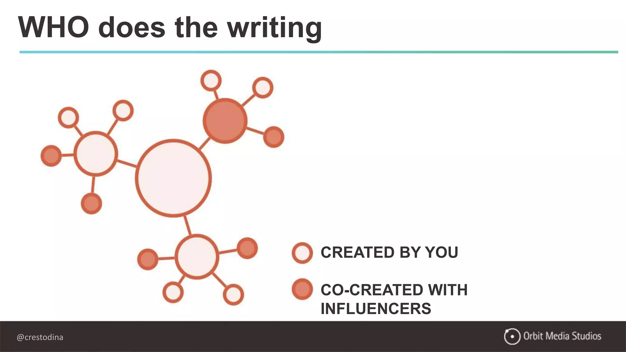 @crestodina
WHO does the writing
CREATED BY YOU
CO-CREATED WITH
INFLUENCERS
 