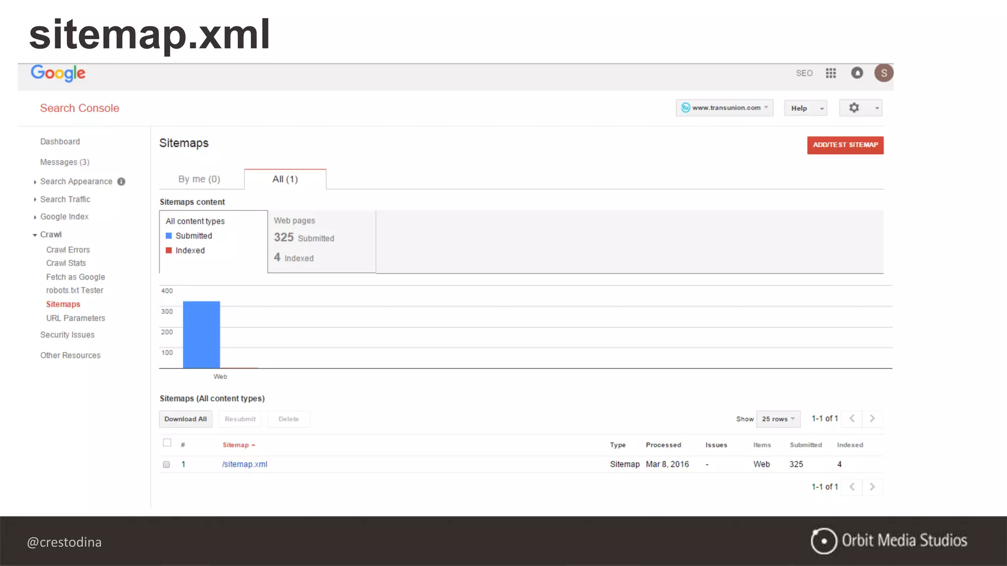@crestodina
sitemap.xml
 