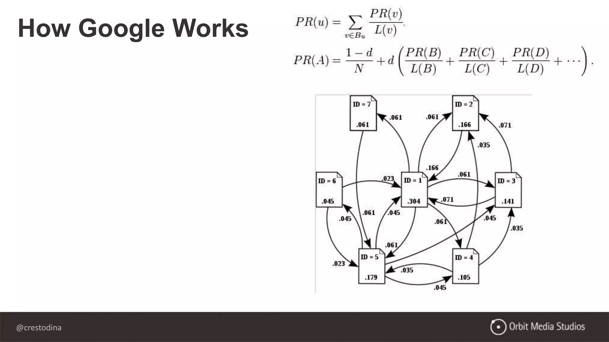 @crestodina
How Google Works
 