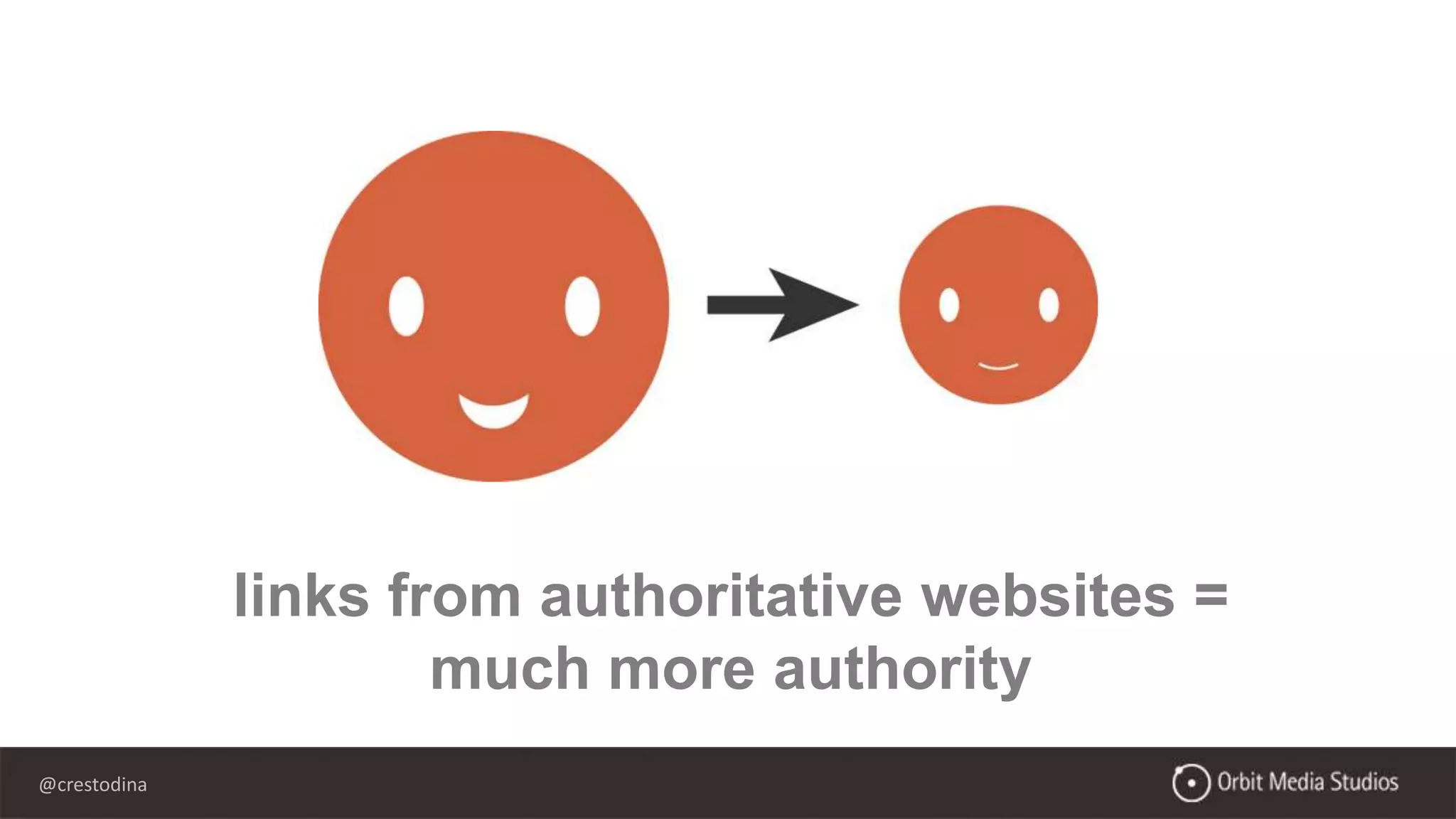 @crestodina
links from authoritative websites =
much more authority
 