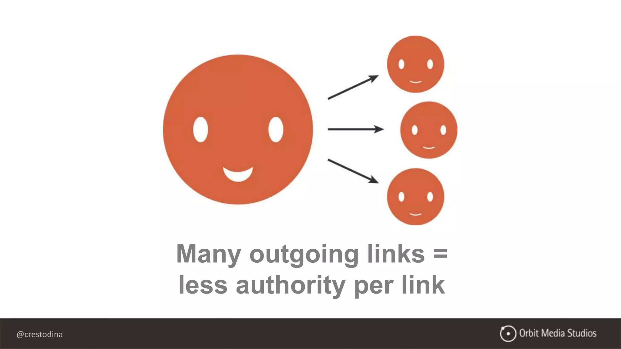@crestodina
Many outgoing links =
less authority per link
 